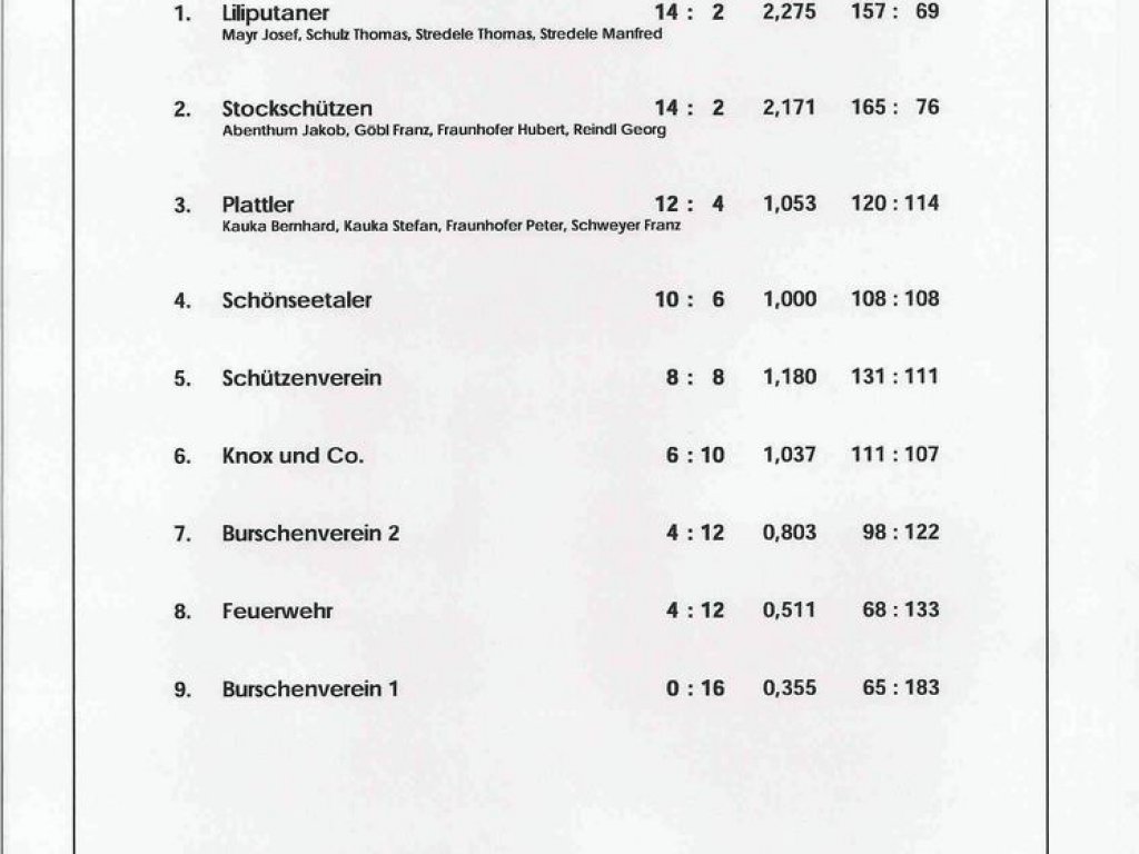 Dirndl &amp; Lederhosenturnier